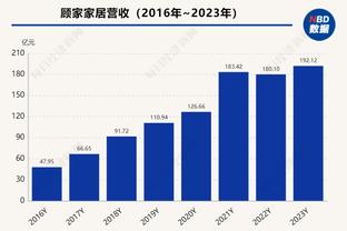 蜜月期过了？杰拉德带队沙特联前7轮5胜，近11轮仅1胜